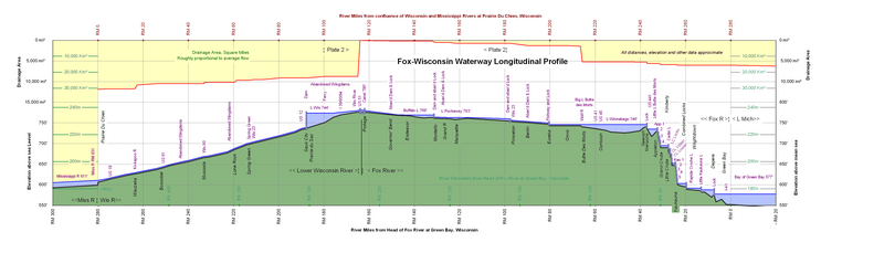 File:Fox Wisconsin Waterway Profile.png