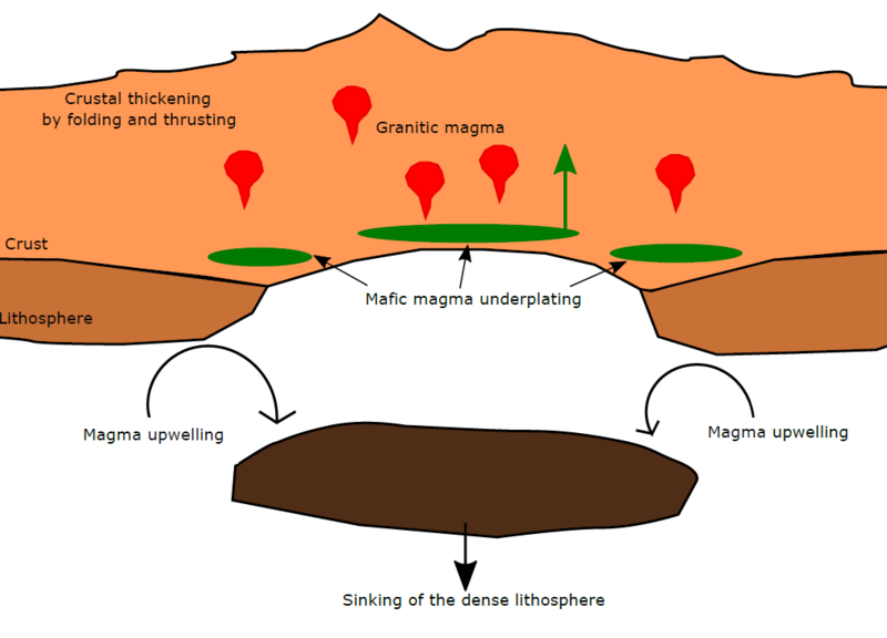 File:Magma underplating.png