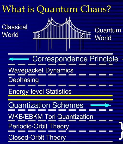 File:Quantum Chaos.jpg