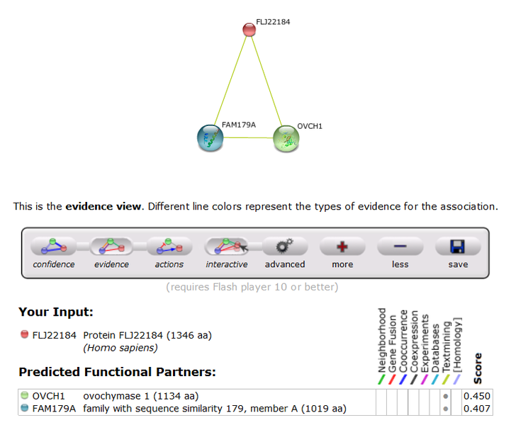 File:PRP36 Interacting Proteins.png