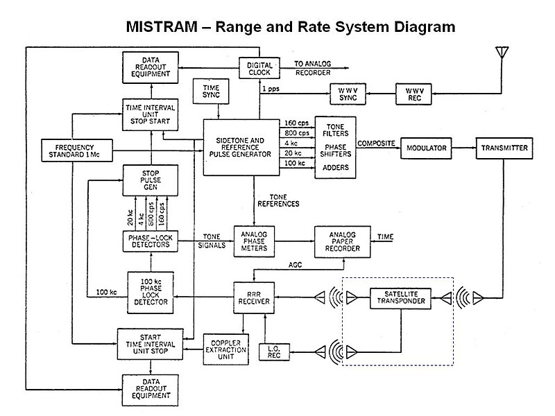 File:MISTRAM-diagram.jpg