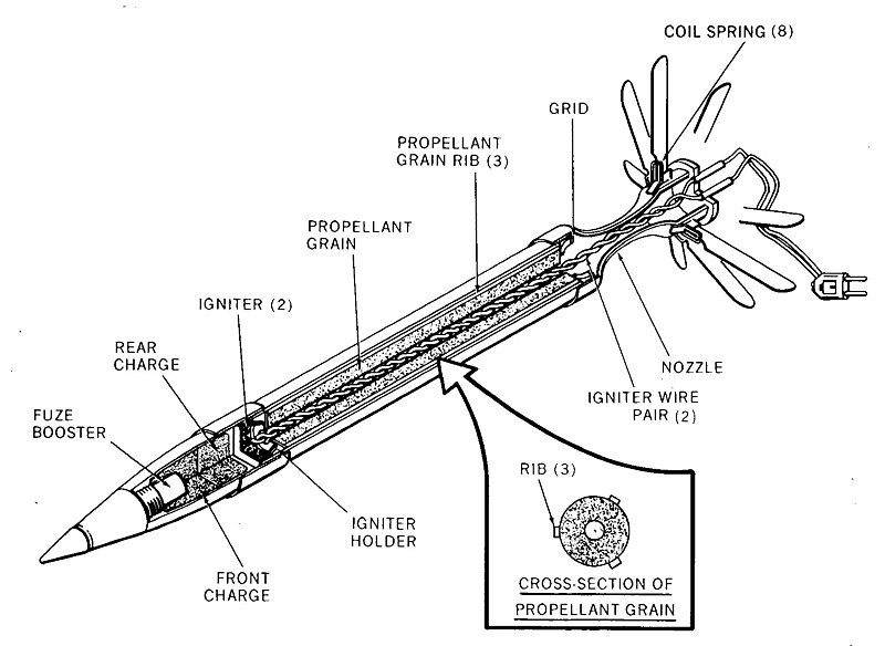 File:S-5 57mm rocket cross-section.JPG