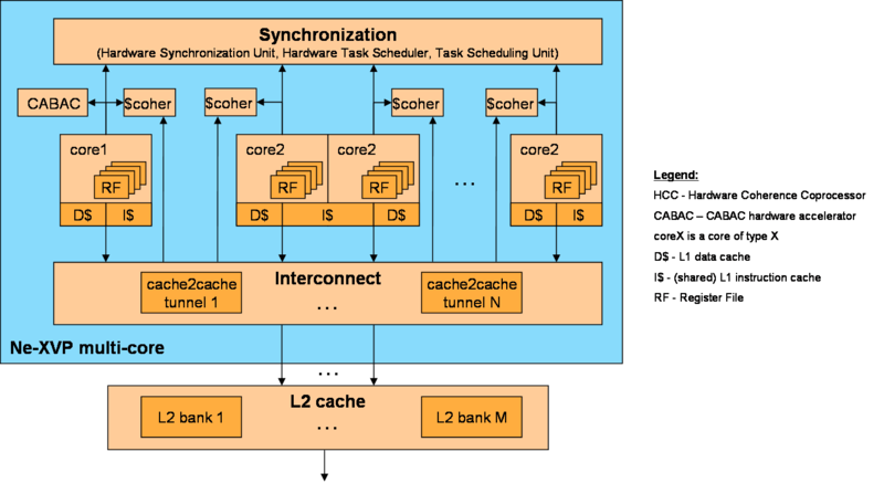 File:Ne-XVP Architecture.png