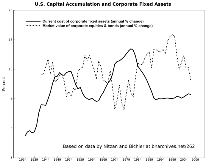 File:Capital-accumulation.svg