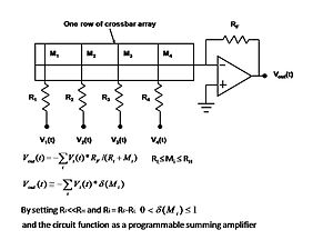 Memristor-based Crossbar latch as a Neuromorph...