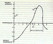 Figure 1. The return potential model (reproduced from Jackson, 1965). Return Potential Model, Jackson, 1965.jpeg