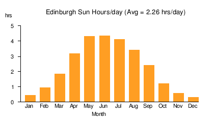 Renewable energy in Scotland