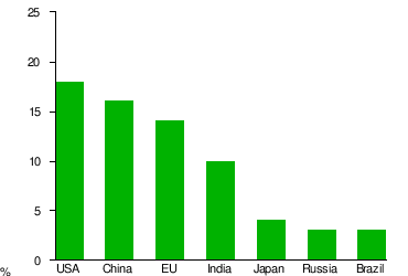 Pakistan Index Chart