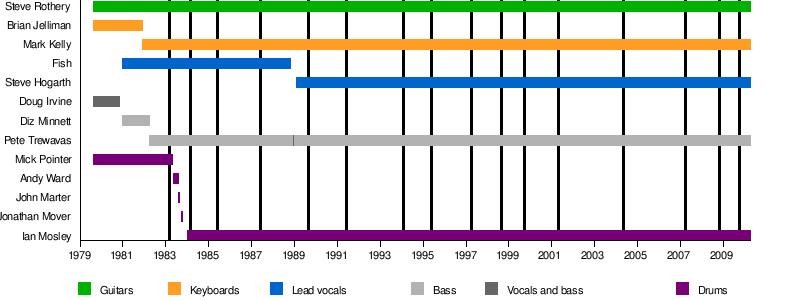 DJ Shadow Discography + Pic [39 Albums][HNSW]