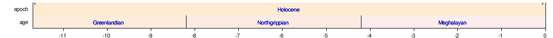 Geologic time scale