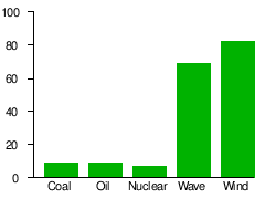 Wind power in the United Kingdom