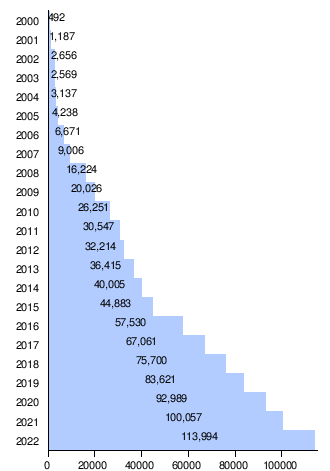 Wind power in Texas