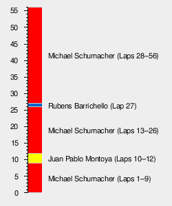 2004 Malaysian Grand Prix