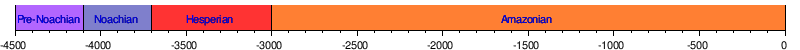 Geologic time scale