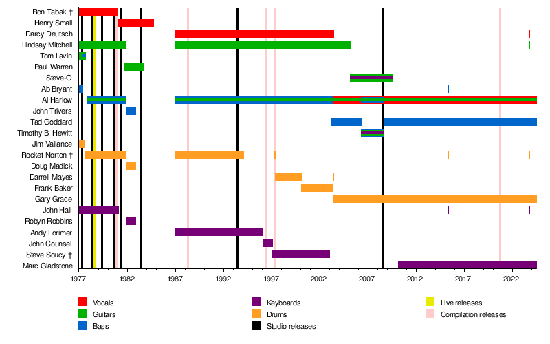 Prism (band)