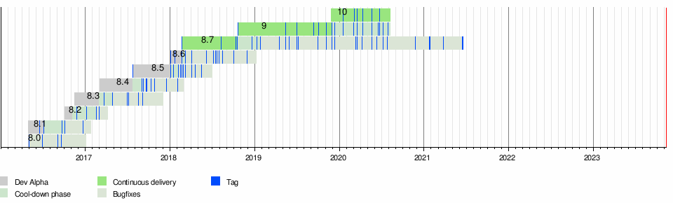 Kopano (software)