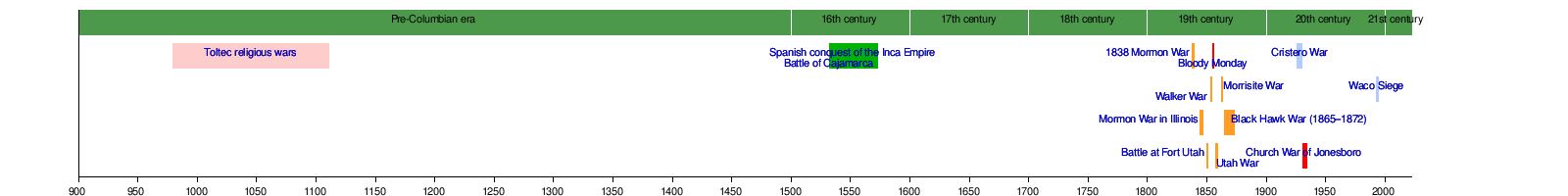 Religious war