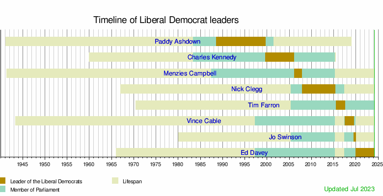 Liberal Democrats (UK)