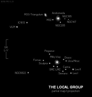 Dosiero:Local Group.gif