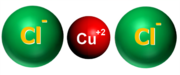 kupra (II) klorido