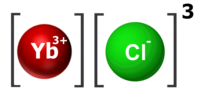 Iterbia (III) klorido