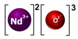 kobalta (IV) oksido