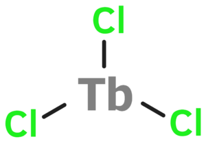 Terbia (III) klorido