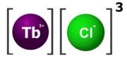 Terbia (III) klorido