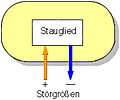 Störung.jpg