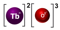 terbia (III) oksido