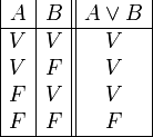 \begin{array}{|c|c||c|}
      A & B & A \or B \\
      \hline
      V & V & V \\
      V & F & V \\
      F & V & V \\
      F & F & F \\
      \hline
   \end{array}