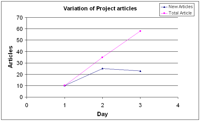 پرونده:1apd-project-diag1-3.PNG