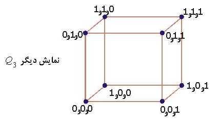 پرونده:Graph-k2.jpg