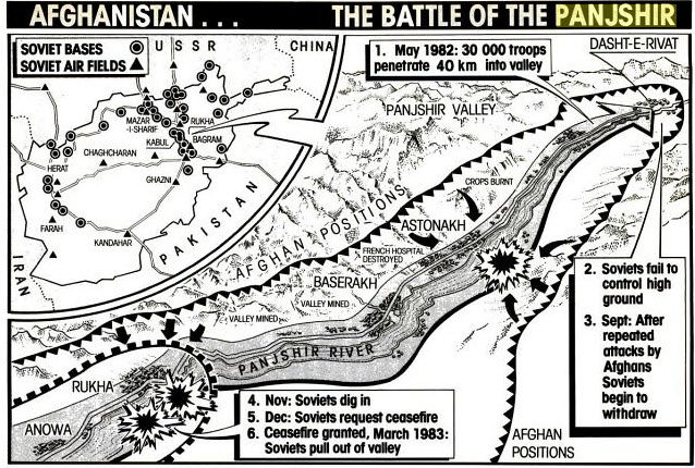 پرونده:Battle of Panjshir.jpg