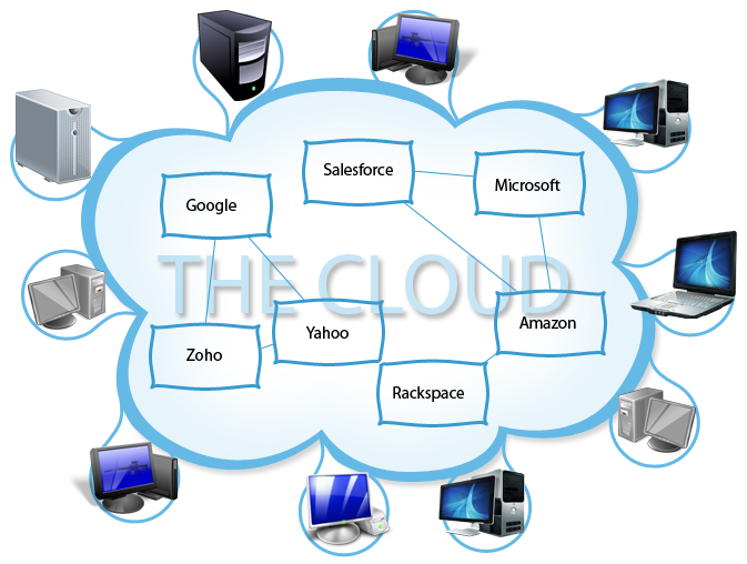  رایانش ابری یا cloud computing چیست؟