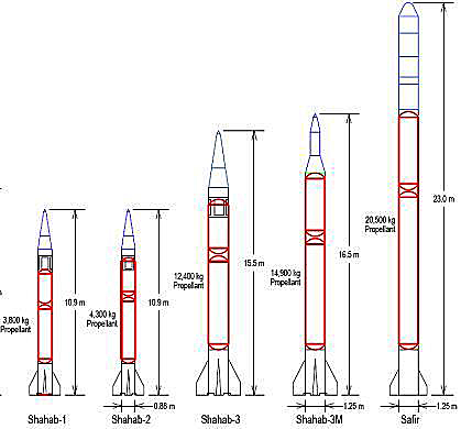 پرونده:Missles of Iran to compare.png