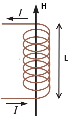 پرونده:Magnetic coil.jpg