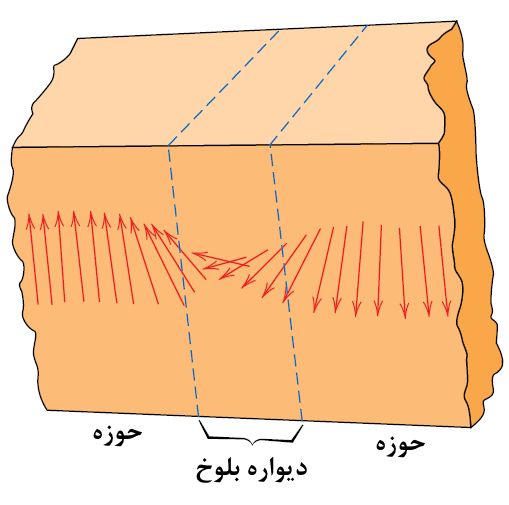 پرونده:Bloch Wall.png