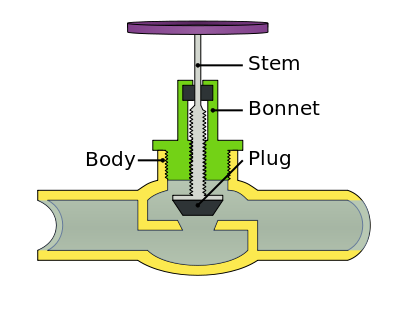 پرونده:Globe valve diagram-en.svg.png