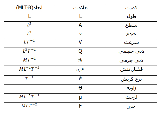 پرونده:Fluid 1 (10).jpg