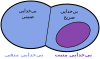 بی‌خدایی صریح و ضمنی.