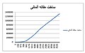 تصویر بندانگشتی از نسخهٔ مورخ ‏۹ نوامبر ۲۰۱۱، ساعت ۰۸:۳۴