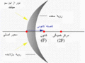 تصویر بندانگشتی از نسخهٔ مورخ ‏۱۰ مهٔ ۲۰۰۸، ساعت ۰۴:۴۹