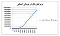 تصویر بندانگشتی از نسخهٔ مورخ ‏۹ نوامبر ۲۰۱۱، ساعت ۱۶:۴۱