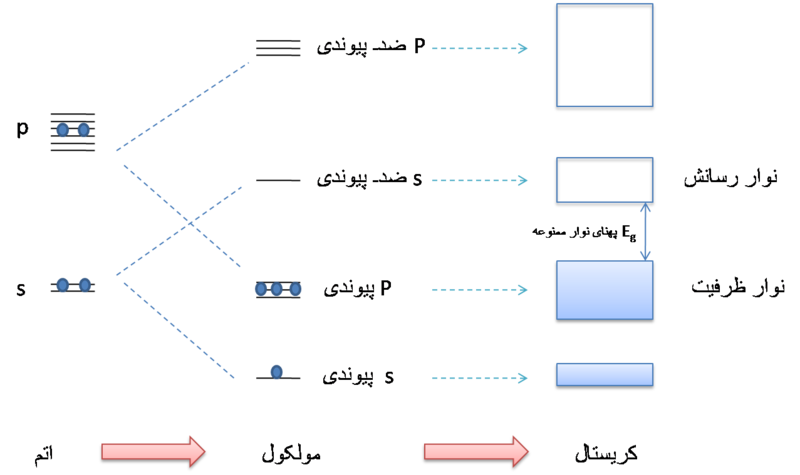 پرونده:Band theory1.png