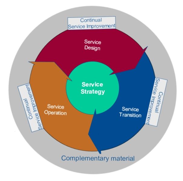 Tiedosto:Itil3.jpg