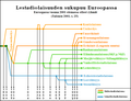 Pienoiskuva 6. syyskuuta 2012 kello 13.32 tallennetusta versiosta