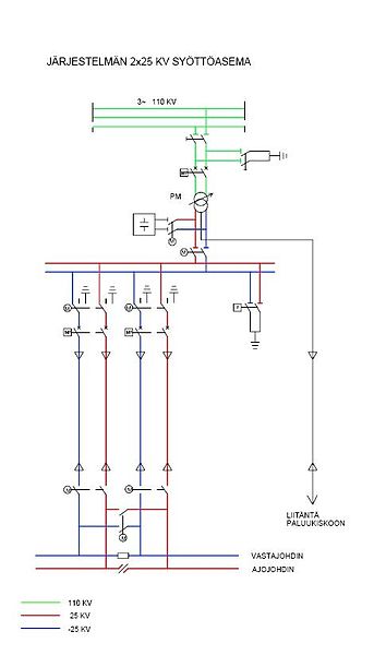 Tiedosto:Rhk Sähköratamääräykset,B16, liite 9,Järjestelmän 2x25 kV syöttöasema.jpg