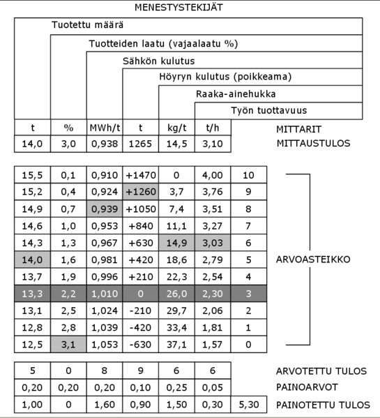 Tiedosto:Tulosmatriisi.png