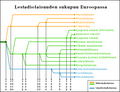 Pienoiskuva 25. lokakuuta 2005 kello 13.09 tallennetusta versiosta